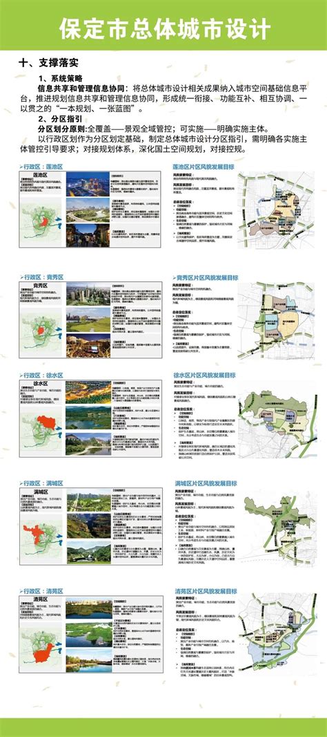 保定市道路规划图,2021年保定市规划图,保定市莲池区规划图(第2页)_大山谷图库