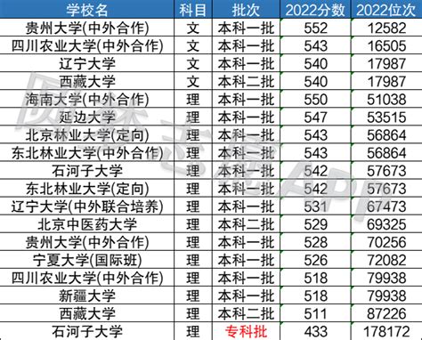 2023年广西高考查分官网入口：https://www.gxeea.cn —中国教育在线