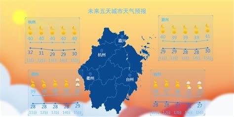 济南最近30天的天气情况 就出来相关地区7-15天天气