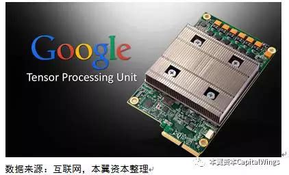 想要整合全世界信息的Google，是如何部署智能生态链的？ · Current.VC