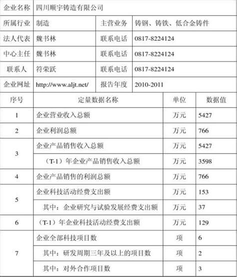 天津市 / 国家级企业技术中心申报(咨询服务)-科淘-科服网tten.cn