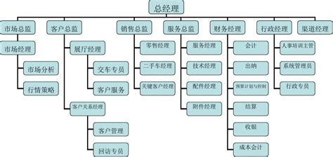 上海大众4s店管理制度Word模板下载_熊猫办公
