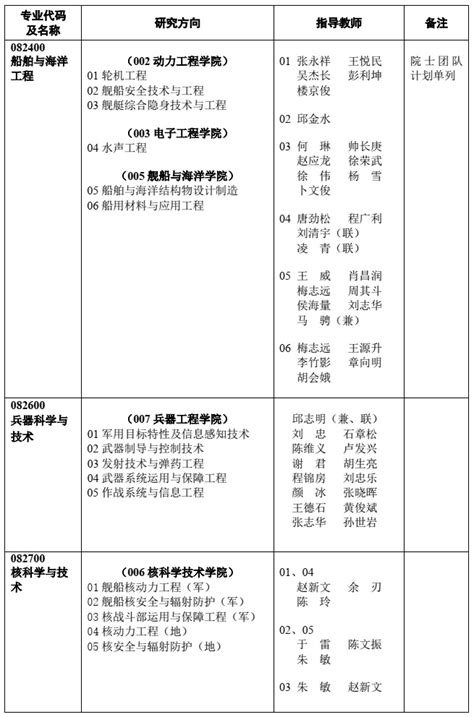 中国人民解放军海军职工大学PPT-招生简章-一带一路国防教育·就业工程委员会
