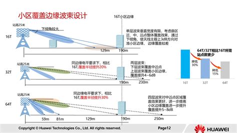 中国移动在沪启动5G试用体验！虹口成“全球双千兆第一区” - 中国移动 — C114通信网
