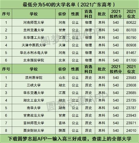 浙江新高考分数线揭晓，普通类一段线577分-新闻中心-温州网