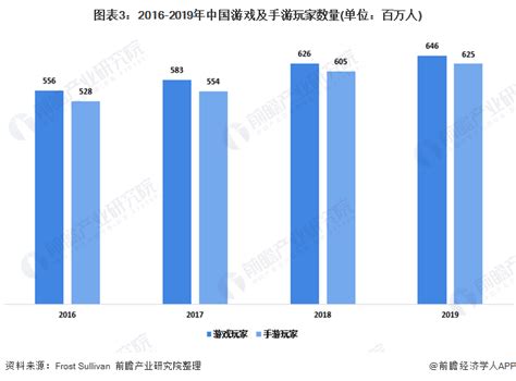 2020年中国移动游戏行业发展研究报告：高质量产品与精细化运营助力中国游戏市场跨越寒冬_凤凰网