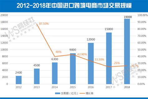 2021跨境电商发展报告_中国