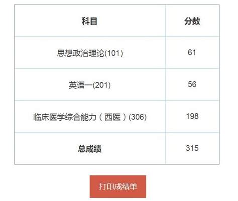 2019湖南岳阳考研成绩查询时间及查分入口【2月16日】