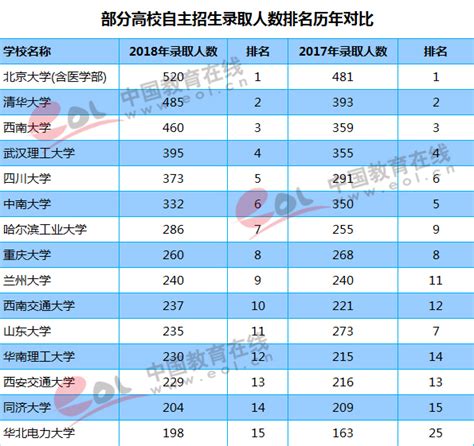 2021年全国高等教育招生数、在校生数及高等教育毛入学率分析[图]_财富号_东方财富网