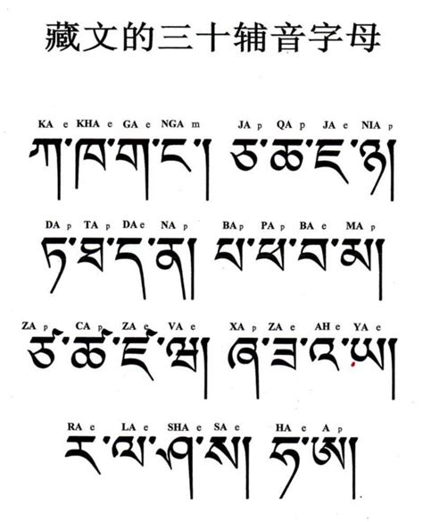 怎么制作藏文字体？ - 知乎