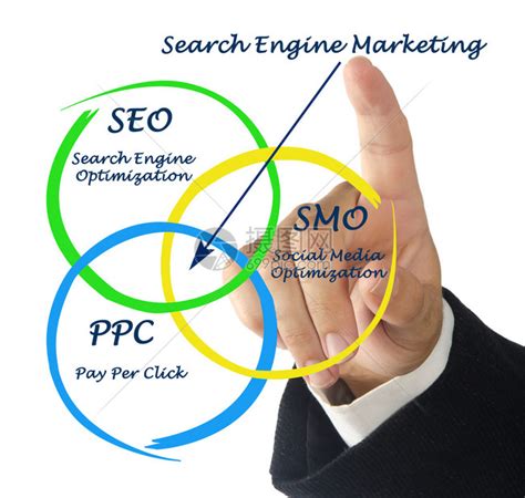 实现搜索引擎营销的五个基本步骤 - 网络营销技巧