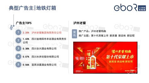 疫情下的中国广告市场：整体投放量下滑，药品类投放逆势增长-蓝鲸财经