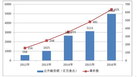 上半年我国新增人工智能企业超三成 粤京两地企业数量超28万