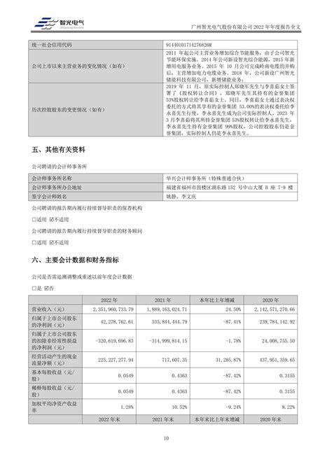 002169-智光电气-2022年年度报告.PDF_报告-报告厅