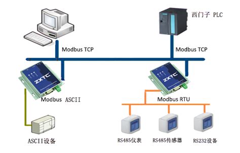 以太网EMC接口电路设计及PCB设计 | 贸泽工程师社区