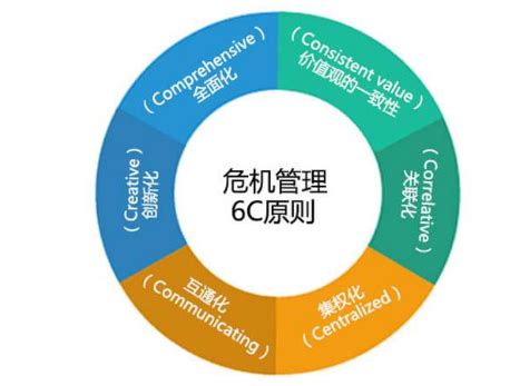 终端安全管理建设的四个阶段_信息技术_江门市政务服务数据管理局