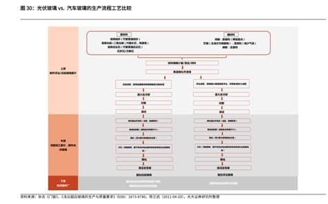 中国移动有哪些产品和服务（移动集团业务）-慧博（hibor.net）