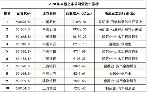 A股2020年年报回顾！ - 知乎