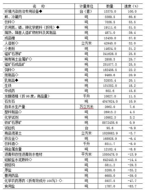 张掖市统计局-2018年张掖市规模以上工业经济运行情况分析