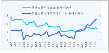 安阳钢铁发布2019年度业绩预告 我国钢铁行业产量不断增长 利润额则下降较大_观研报告网