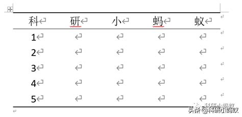 SPSS三线表怎么设置 SPSS三线表如何导出-IBM SPSS Statistics 中文网站