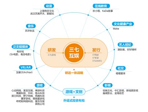 南京汇智互娱网络科技有限公司 - 对外投资 - 爱企查