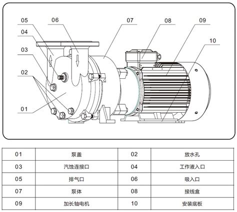 XZ小型真空泵|2XZ旋片式真空泵技术参数-上海中球泵业有限公司