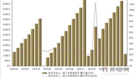 嵌入式开发：调试嵌入式软件的技巧