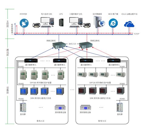 高速收费站电监控系统-智慧城市网