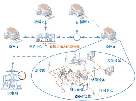 上海交通大学智能无线网络与协同控制中心
