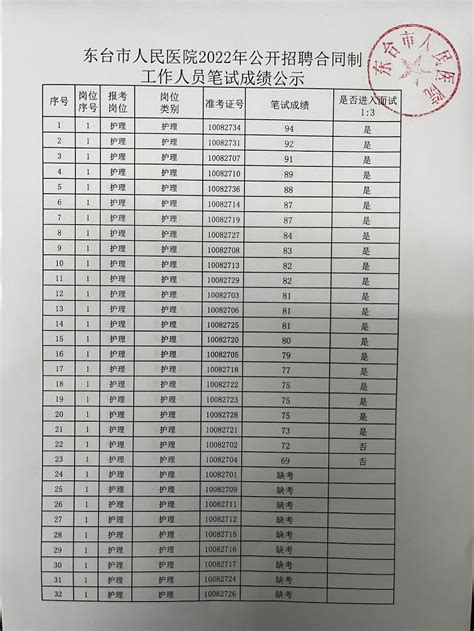 东台市人民政府 通知公告 2023年9月专利侵权纠纷行政裁决公示