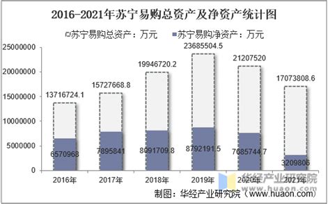 苏宁易购2020年业绩预告，四季度云网万店销售规模同比增长33.61%_凤凰网