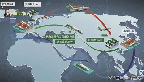 一般贸易进口模式的清关流程（国外货物进口到中国的方式及进口流程） – 碳资讯