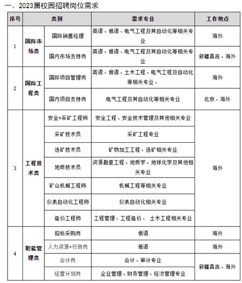 国家电网电力工程供电局应聘求职简历模板图片下载_红动中国