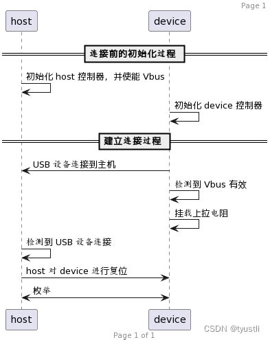 信号完整性实战：USB3.0_专业集成电路测试网-芯片测试技术-ic test