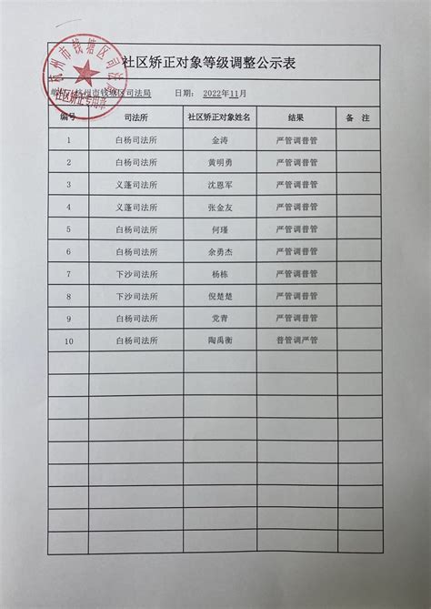 关于2020年调整退休人员基本养老金的通知-湘阴县政府网