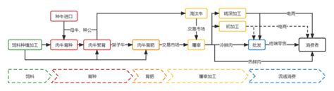 2020年中国智能经济产业链生态图谱及上中下游全解读（附图表）-中商情报网