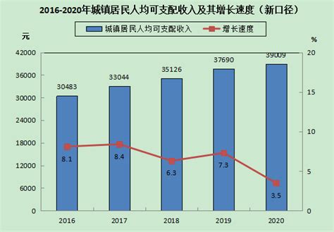 2016-2020年柳州市地区生产总值、产业结构及人均GDP统计_华经情报网_华经产业研究院