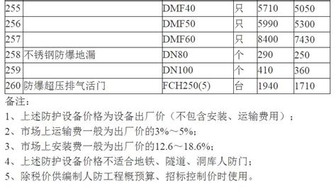 江苏省2022年一季度人防工程防护设备信息价（出厂价）-通知通告-江苏省人防企业协会