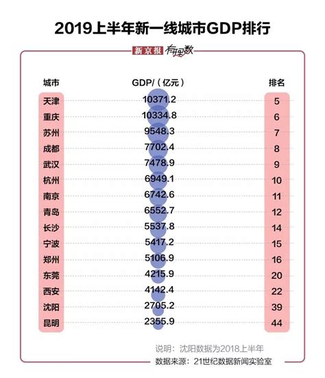 2019全国gdp排行_2019年全国各省GDP排行榜(2)_中国排行网