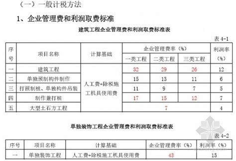 2014版江苏省建筑与装饰工程计价定额（上册）（1）.pdf_咨信网zixin.com.cn