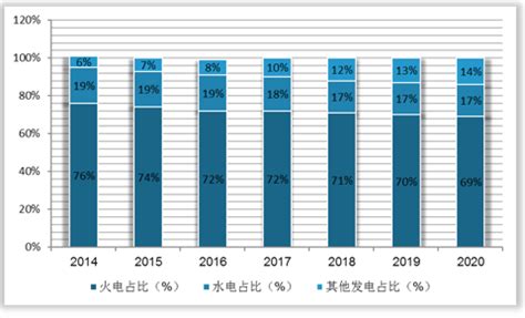 十张图带你看2020年中国水电设备行业发展现状与趋势分析-国际电力网