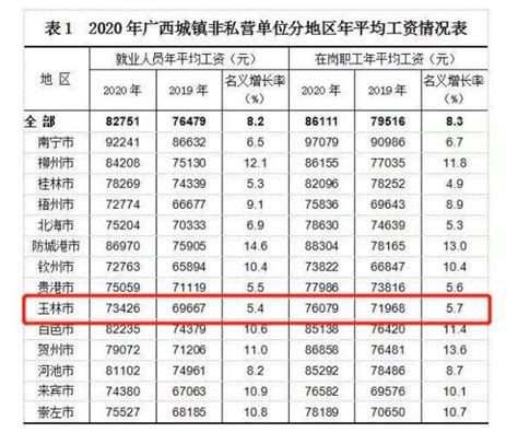 广东去年平均工资数据出炉！这个行业年收入跻身前三，很多人猜不到……|私营单位|广东省|金融业_新浪新闻