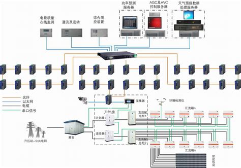 光伏发电监控系统解决方案 - 智慧能源解决方案 - 安泰天讯（北京）通讯技术有限公司
