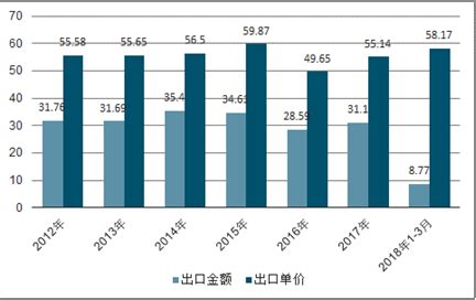 自行车市场分析报告_2019-2025年中国自行车市场竞争形势分析与投资战略研究报告_中国产业研究报告网