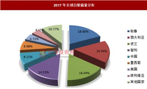 2020年中国白银行业市场供需情况及市场竞争格局分析[图]_智研咨询