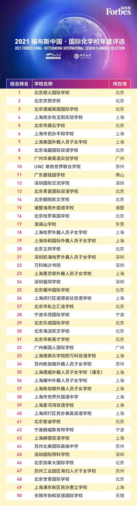 福布斯发布2021中国国际学校百强榜！北京国际学校排名前三！-育路国际学校网