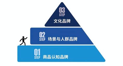 从“走出去”到“走上去”，卓越的TCO优势助力中国商用车企实现高质量运营 - 公司战略 - 中经传媒智库