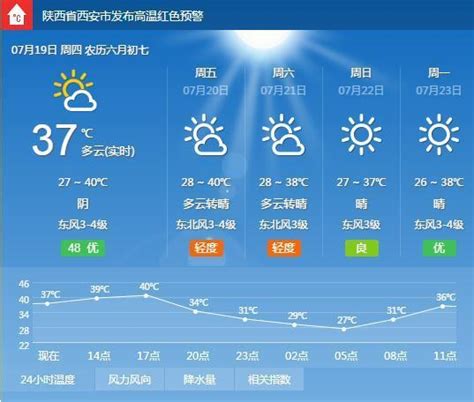 陕西省气象局发布重要气候信息 - 中国绿色碳汇基金会