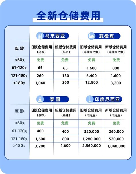 电商货物仓库收费标准 欢迎来电 上海禾场供应链管理供应价格_厂家_图片-淘金地